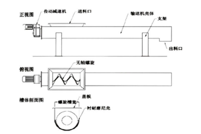 無(wú)軸螺旋輸送機(jī)