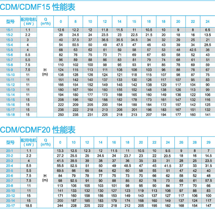 無負(fù)壓變頻供水設(shè)備廠家