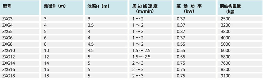 水凈化處理設(shè)備