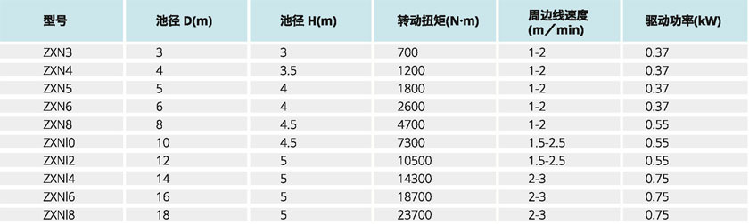 水凈化處理設備