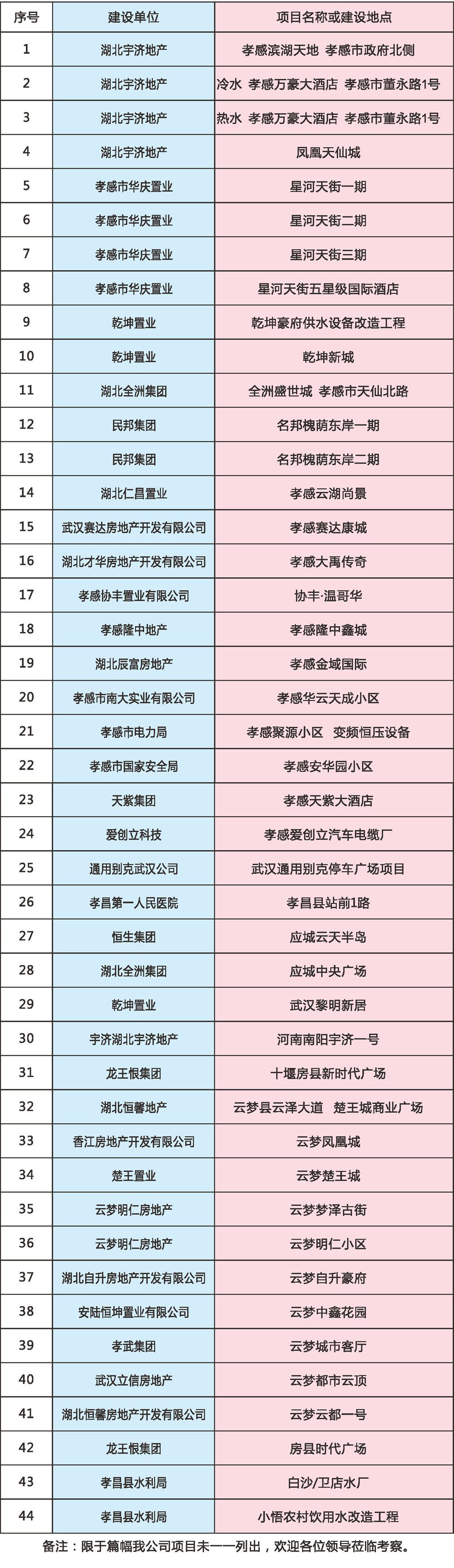 無負(fù)壓變頻供水設(shè)備廠家